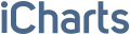 iCharts logo